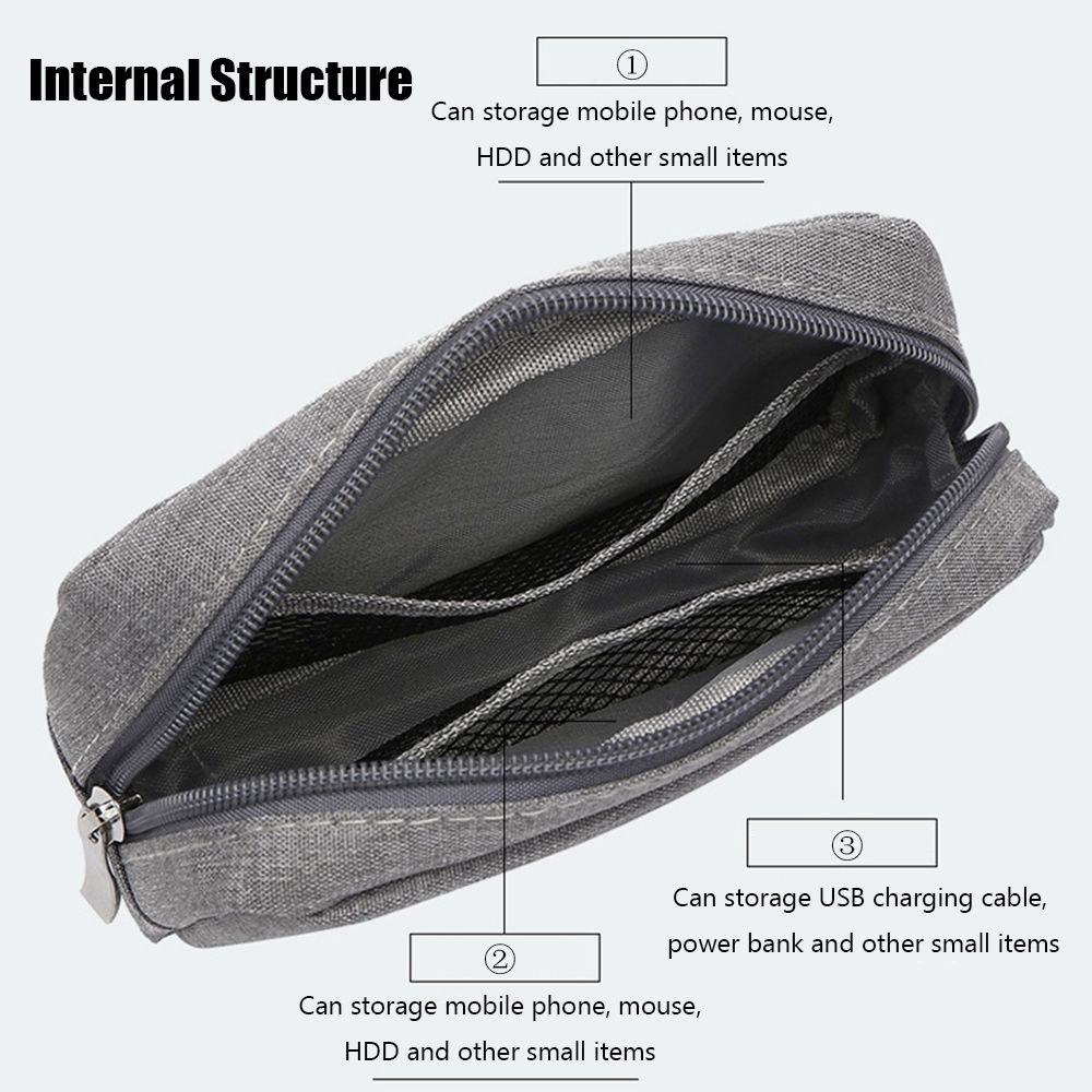Seyahat Organizatörü HDD Gadge - Travel Accessories Gadget incelemesi ve fiyatı